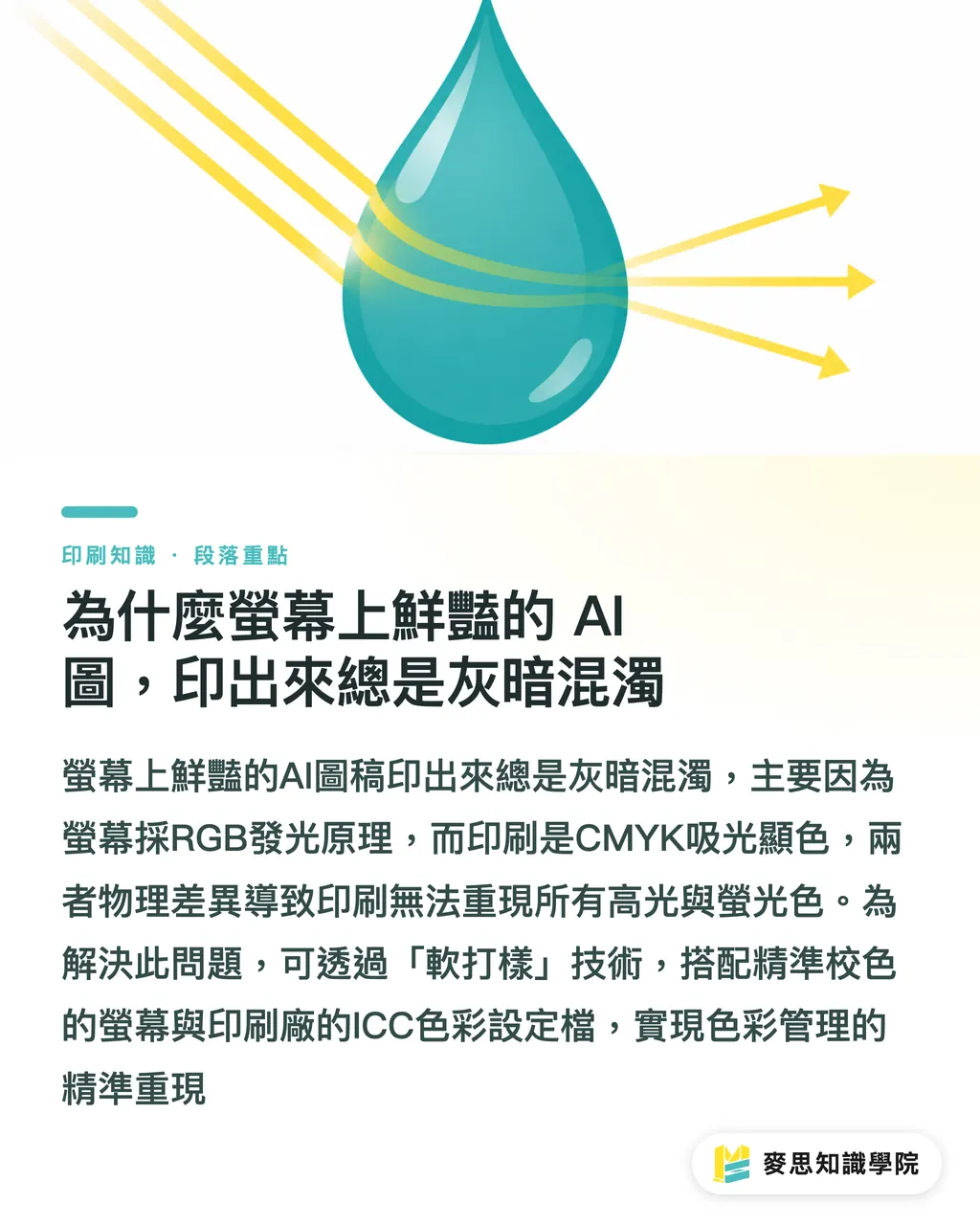 為什麼螢幕上鮮豔的 AI 圖，印出來總是灰暗混濁｜AI 軟打樣怎麼用？印前色差預視的工作流程指南 段落重點