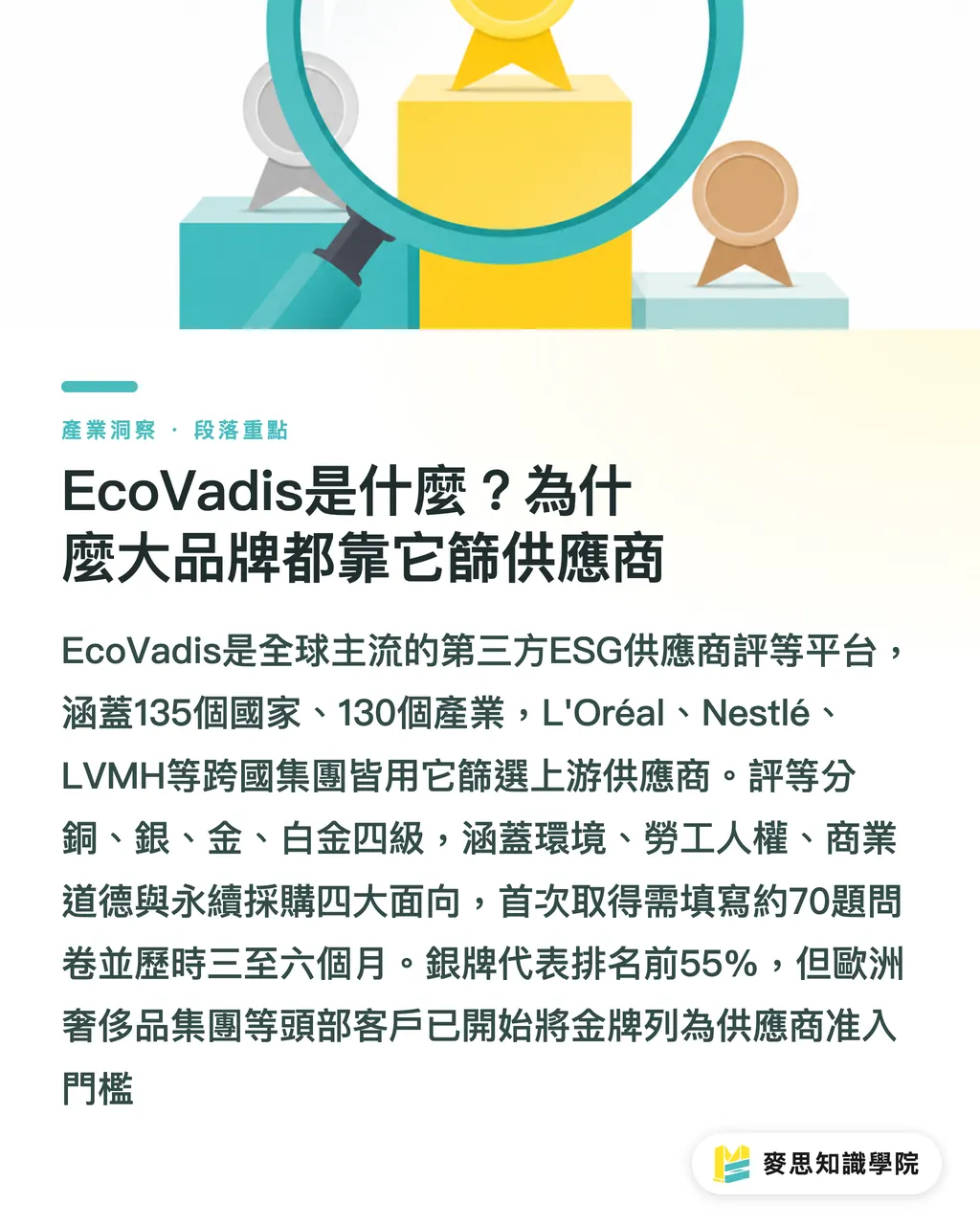 EcoVadis是什麼?為什麼大品牌都靠它篩供應商|EcoVadis銀牌背後:當印版供應商拿到ESG評等,你的供應鏈資格審查也跟著變了 段落重點