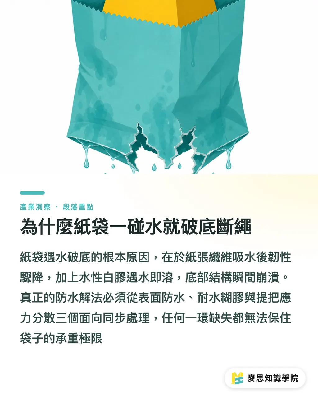為什麼紙袋一碰水就破底斷繩｜防水手提袋怎麼設計印刷？材質挑選與結構避坑指南 段落重點