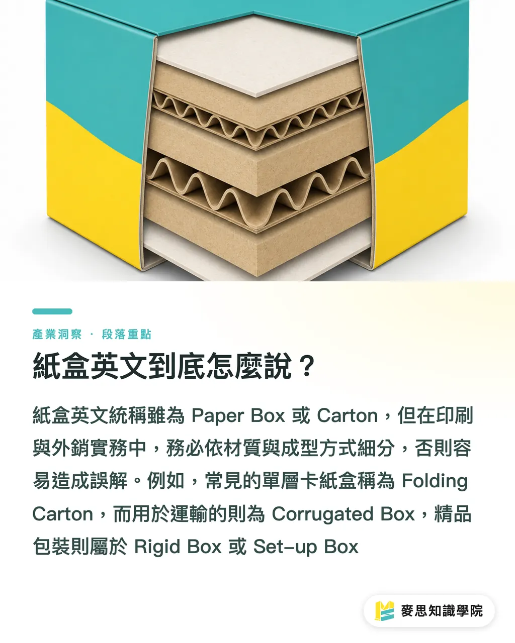 紙盒英文到底怎麼說？｜紙盒英文術語解析：設計與印刷採購的外銷溝通指南 段落重點