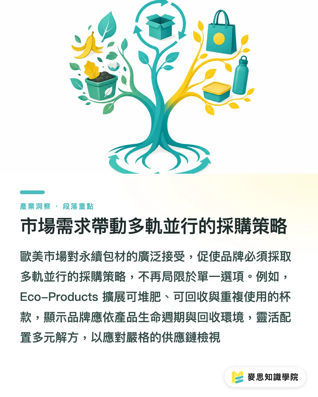 市場需求帶動多軌並行的採購策略｜堆肥包裝從利基走向主流：外銷歐美的合規與技術新賽局 段落重點