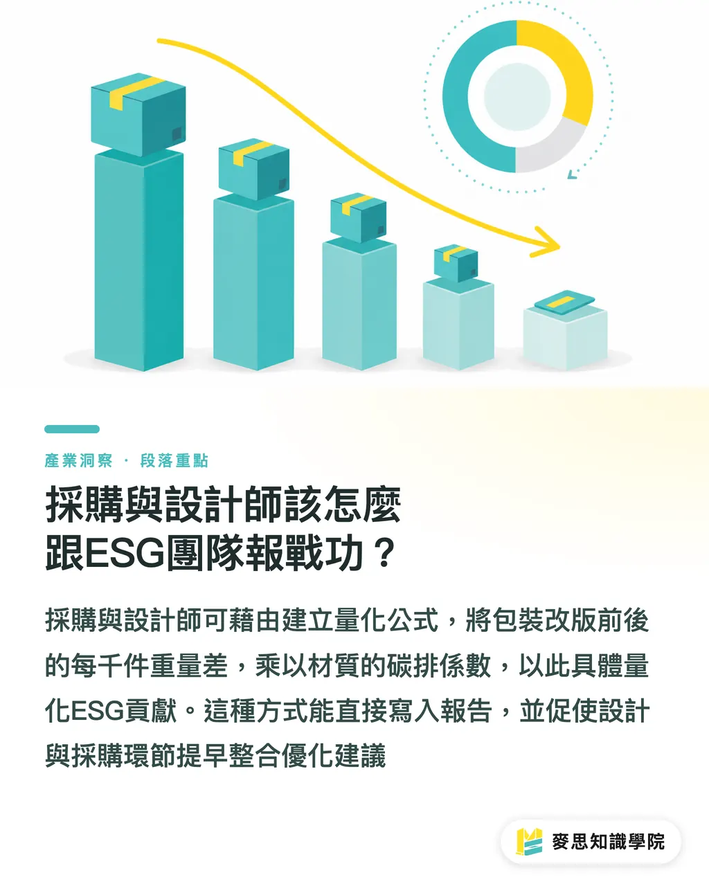 採購與設計師該怎麼跟ESG團隊報戰功?|包裝減量怎麼做才不翻車?資深顧問的降本減碳實戰指南 段落重點