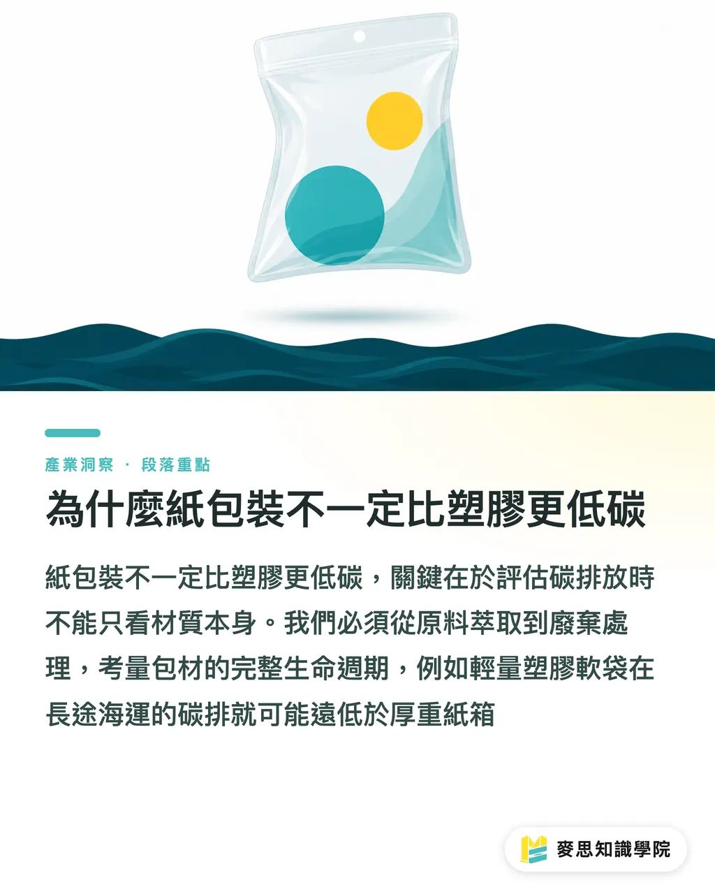 為什麼紙包裝不一定比塑膠更低碳｜包裝LCA入門：中小企業如何避開選材陷阱買對低碳包材 段落重點