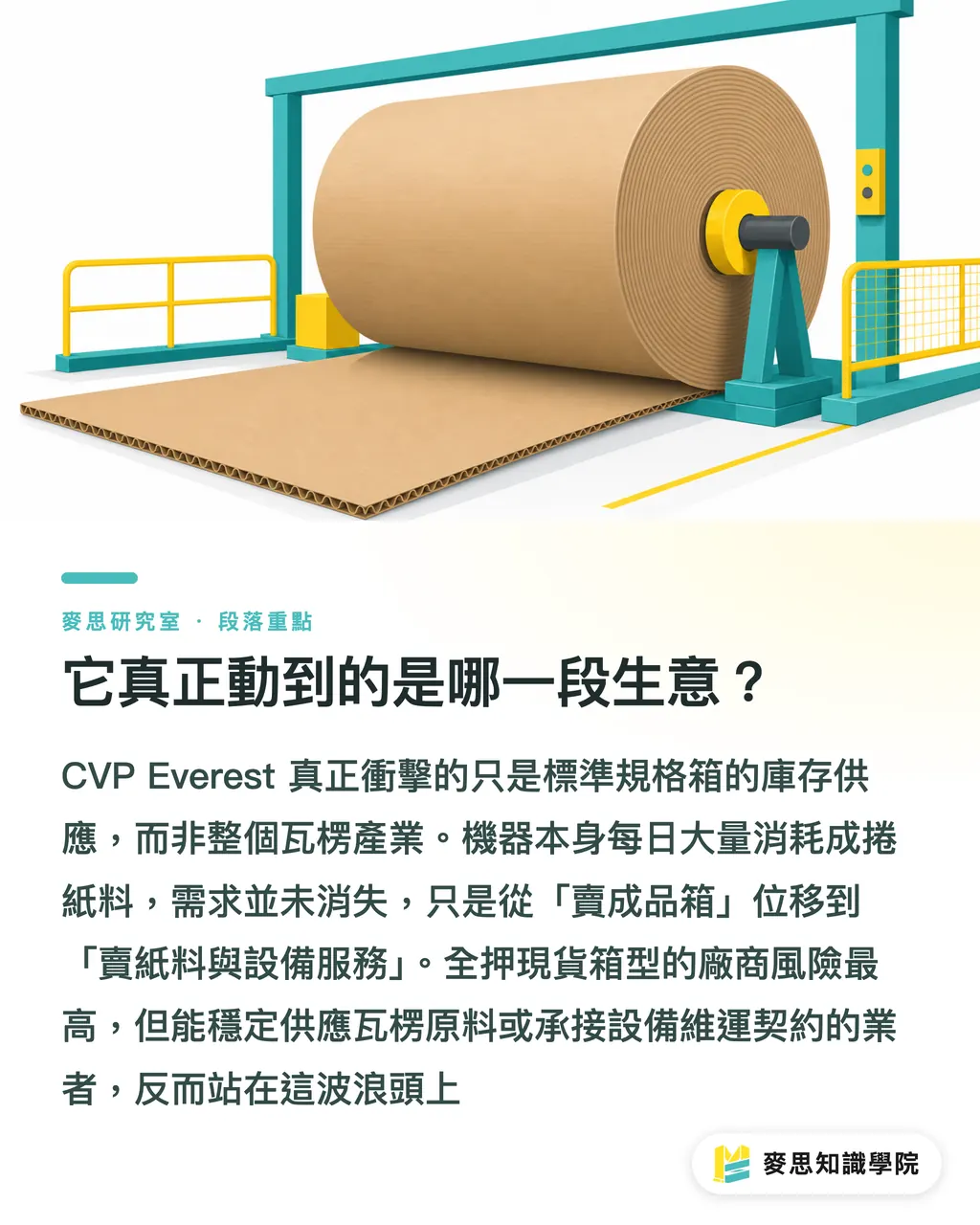 它真正動到的是哪一段生意？｜一台機器，量身做出每一個紙箱：按需包裝動了誰的奶酪 段落重點