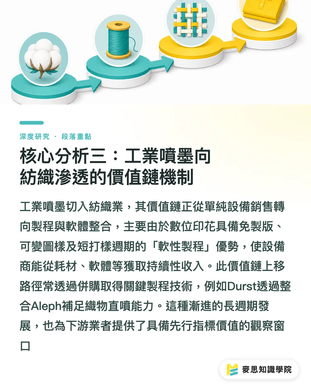 核心分析三：工業噴墨向紡織滲透的價值鏈機制｜Durst 跨界紡織的商業邏輯：工業噴墨的價值鏈重定位 段落重點