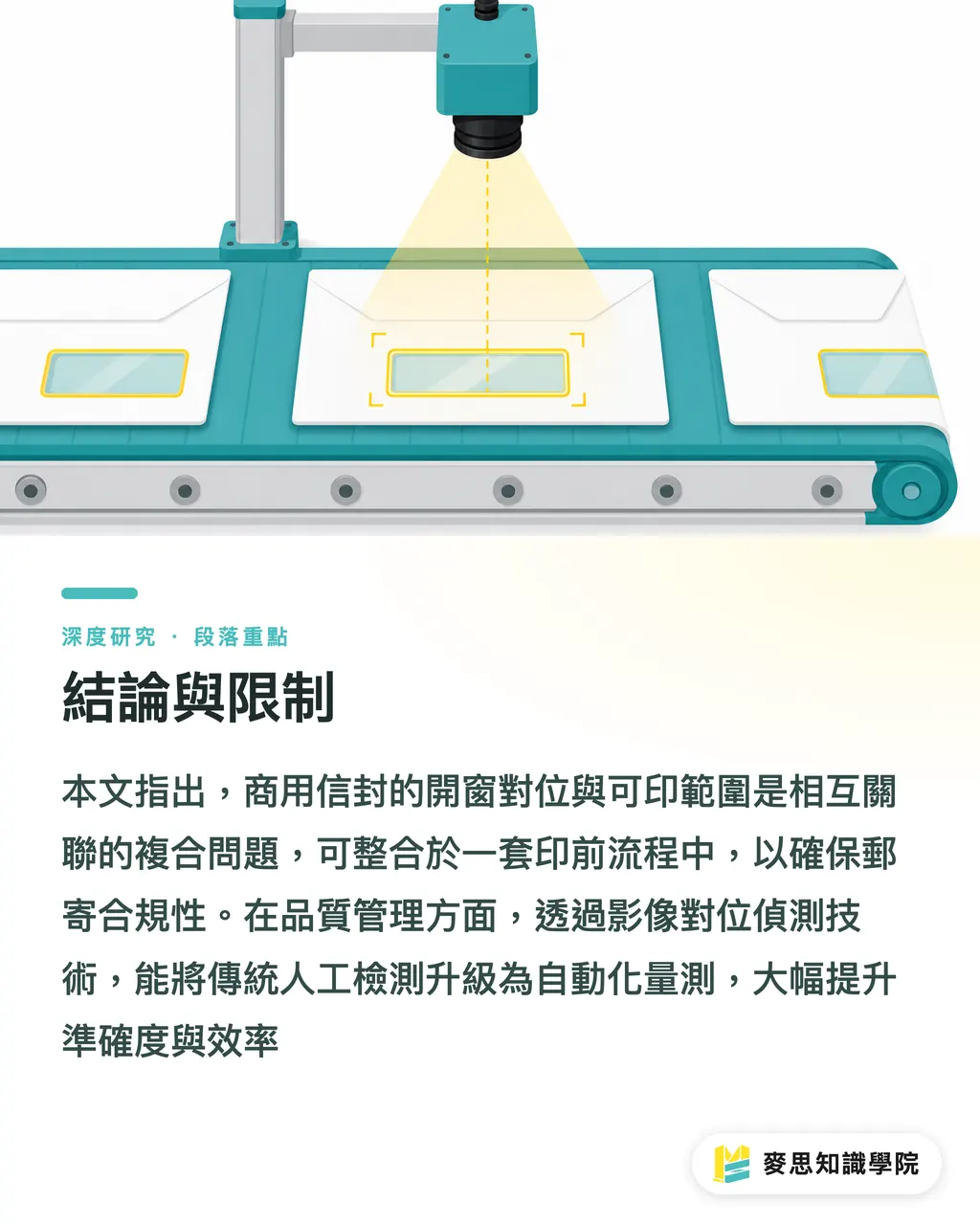 結論與限制|信封印刷的規格、開窗與郵寄合規:一個整合性綜述 段落重點