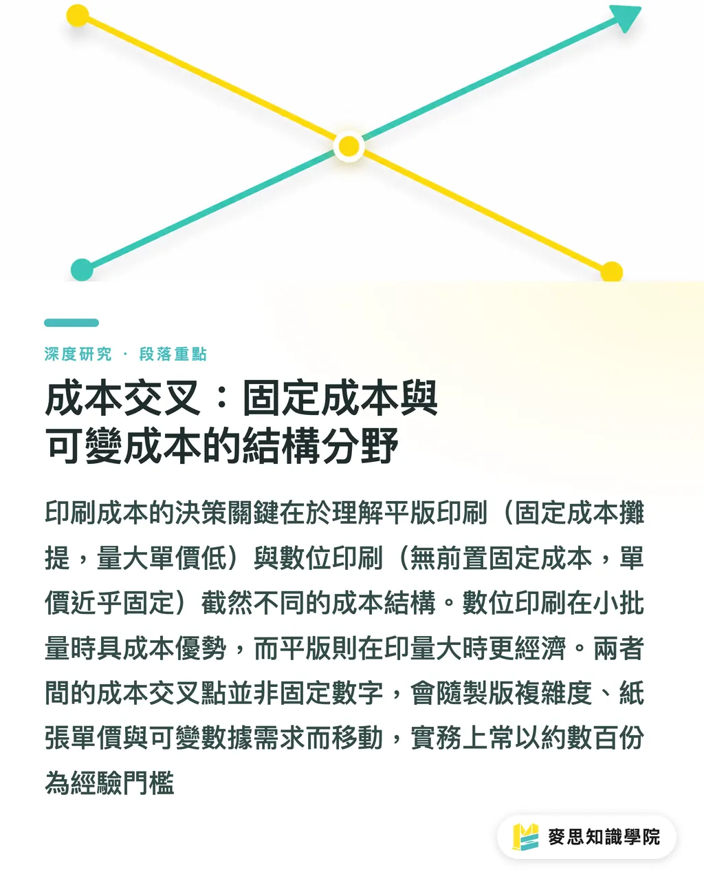成本交叉:固定成本與可變成本的結構分野|數位與平版印刷的選擇:印量、品質與交期的交叉點分析 段落重點