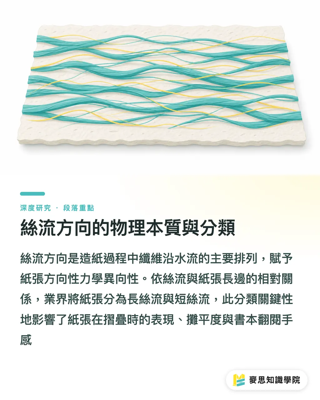 絲流方向的物理本質與分類|紙張絲流方向與折頁裂痕:成因機制與壓線補救之研究綜述 段落重點