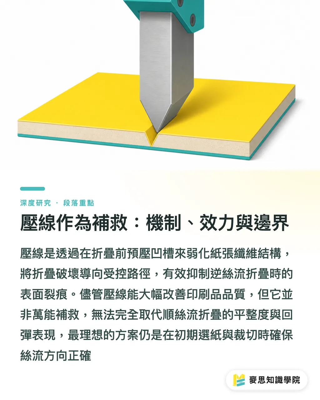 壓線作為補救：機制、效力與邊界｜紙張絲流方向與折頁裂痕：成因機制與壓線補救之研究綜述 段落重點