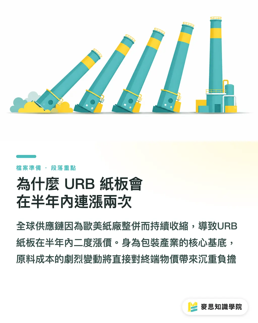 為什麼 URB 紙板會在半年內連漲兩次｜URB 紙板半年二度漲價：印刷廠與品牌如何守住毛利防線 段落重點